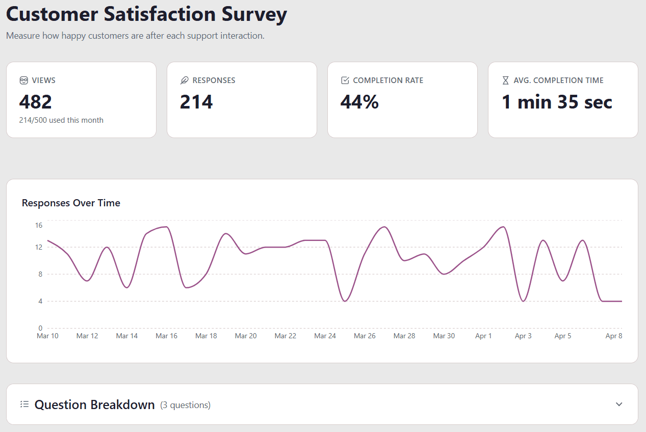 Analytics dashboard